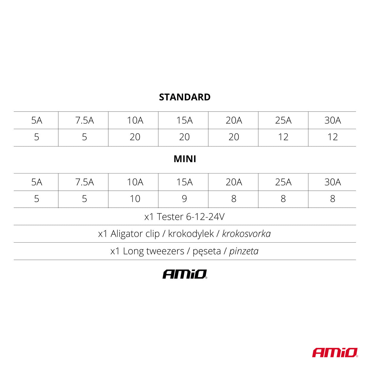 Sikringssæt til bil med sikringstang