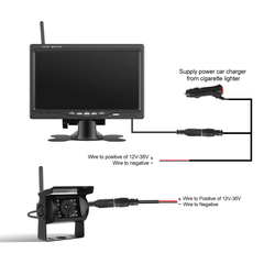 Trådløst bakkamera med skærm – 7” monitor til bil, varebil & trailer - installation guide with monitor and camera schematic
